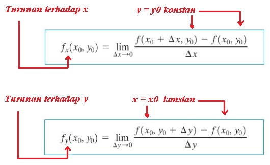 partial derivatif limit