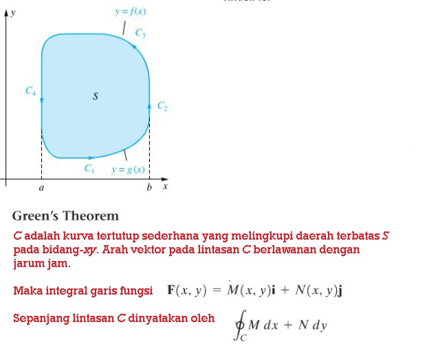 teori greens formula